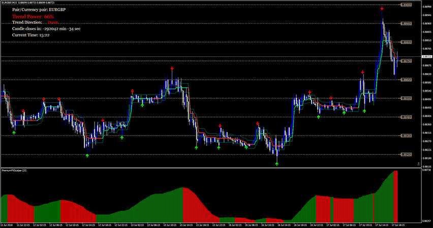 Get Profit Trading System for MT4