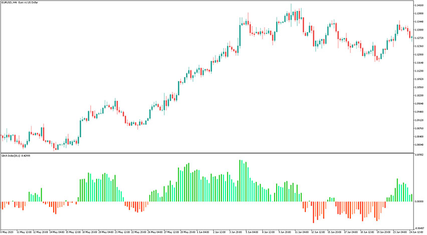 Glitch Index Indicator for MT5