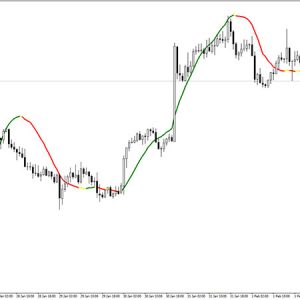 Linear Regression Dual Signals Indicator