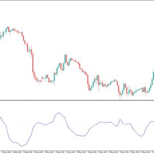 Mass Index Indicator