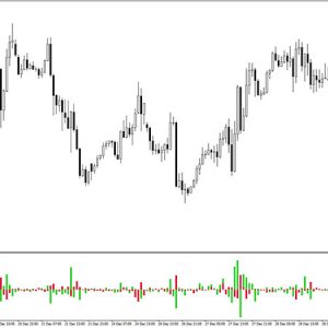 NetFlows Indicator