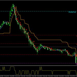 Open Scalping Volatility Trading System