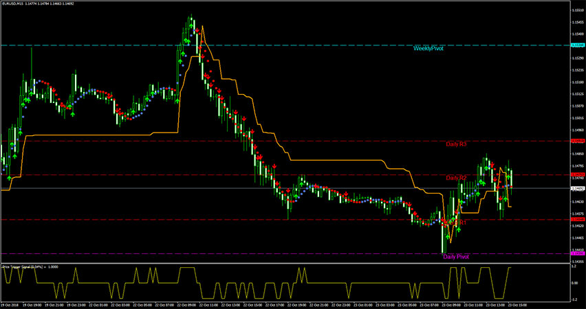 Open Scalping Volatility Trading System for MT4