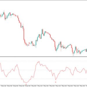 Price Cycle Indicator