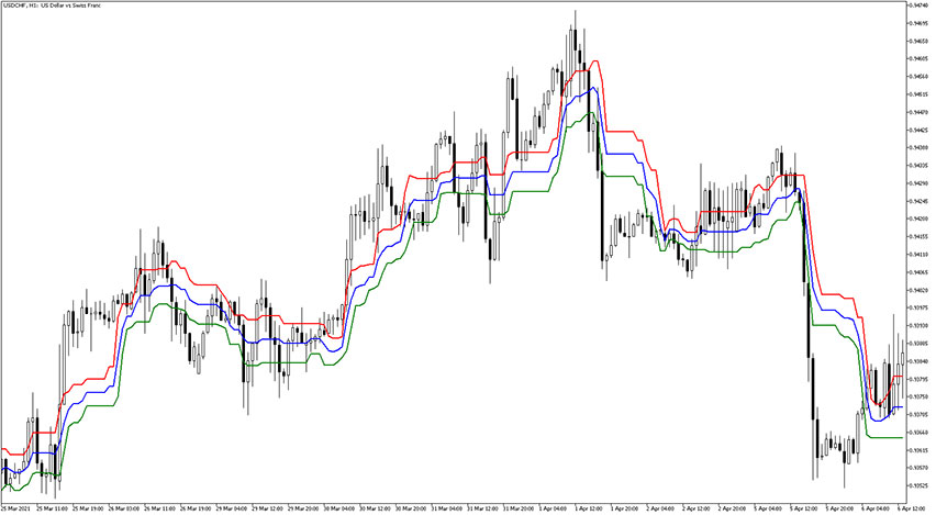 Point of Balance (POB) Indicator for MT5