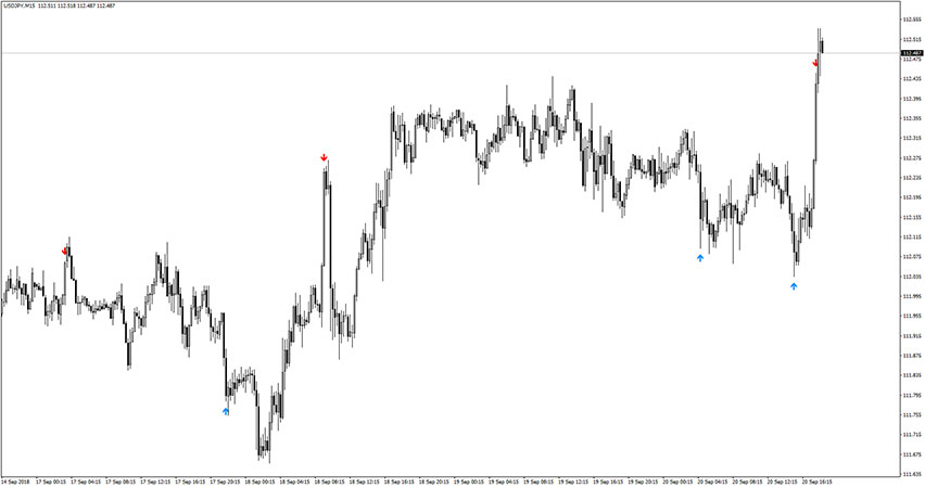 Profit Master V3 Indicator for MT4