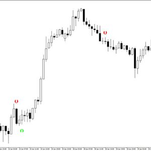 Profit Sunrise Indicator