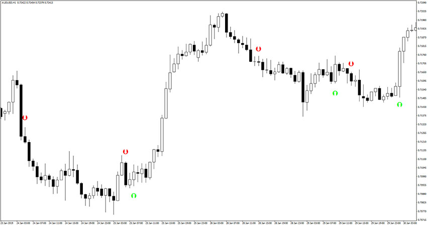 Profit Sunrise Indicator for MT4