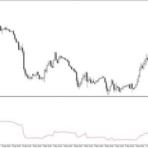 Price Volume Trend Indicator