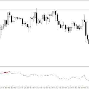 RSI Color Indicator