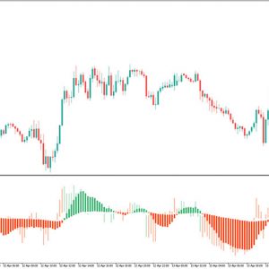 RSI Divergence Candles Indicator