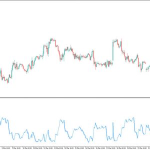 Synthetic VIX Indicator