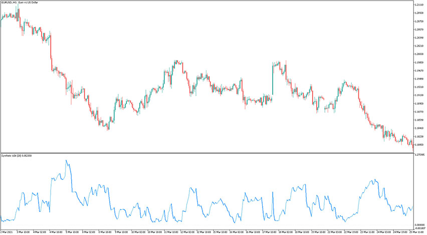 Synthetic VIX Indicator for MT5