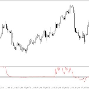 Trend Direction Force Indicator