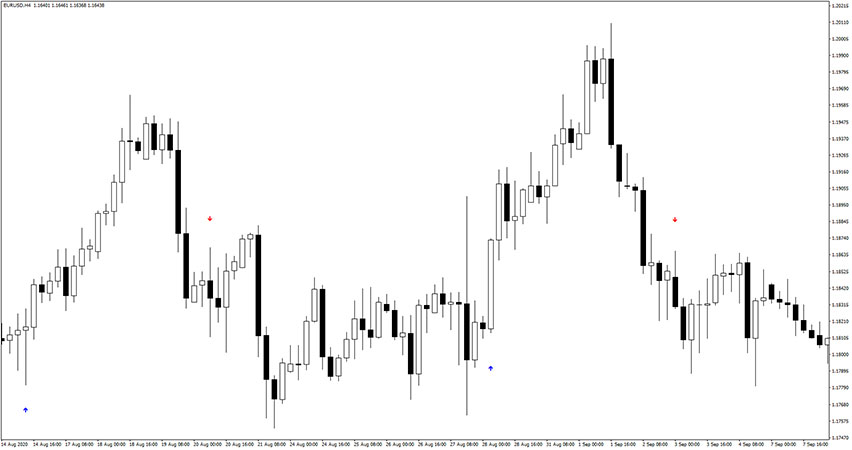 Trend Master Indicator for MT4