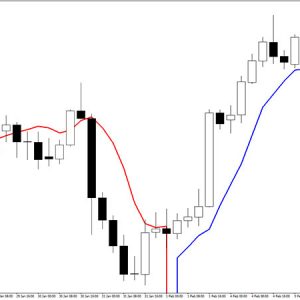 Trend Sentry Indicator