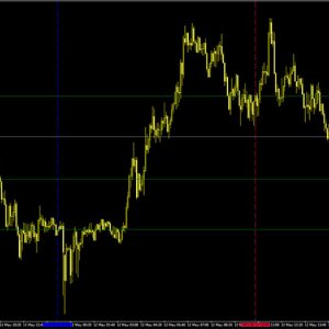 Volume Profile on Time Range Indicator