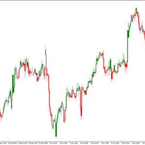 Zone Trade Indicator