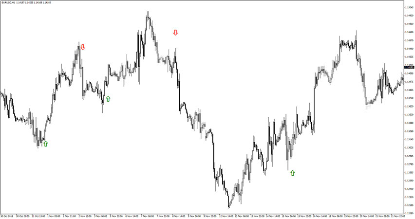 BOW Indicator V2.0 Remastered for MT4