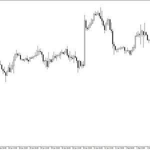 Candle Difference Indicator