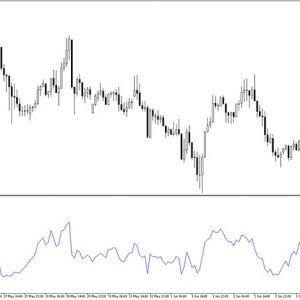 Chartmill Value Indicator