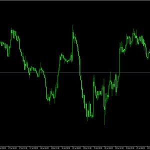 Fibo Machine Pro Forex System