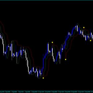 Forex Gunduro Angle Indicator