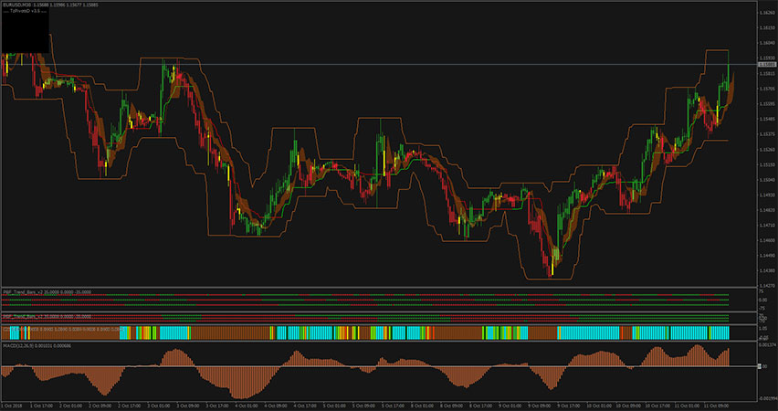 Forex Intrepid Buy Sell Trading System for MT4