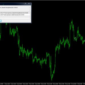 Forex Price Degrees with Trend Alerts Indicator