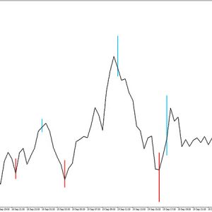 Forex Scalping Indicator