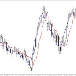 Forex Trend V1 Indicator