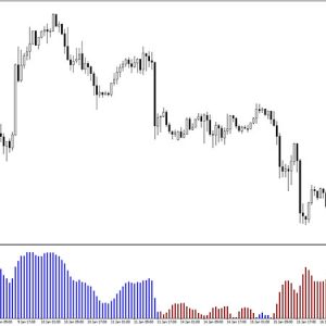 Forex Tyrannosaurus Indicator