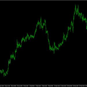 FX Candlestick Patterns Signal Indicator