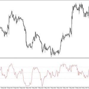 Intraday Momentum Index Indicator