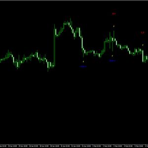 Pattern Recognition Master Indicator