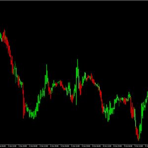 Profitunity Bars Indicator