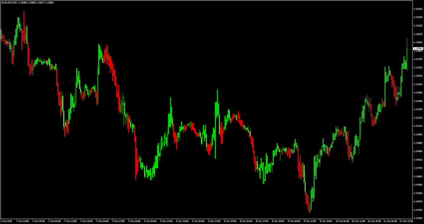 Profitunity Bars Indicator for MT4