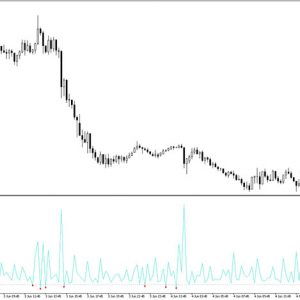 SRange Contraction Indicator