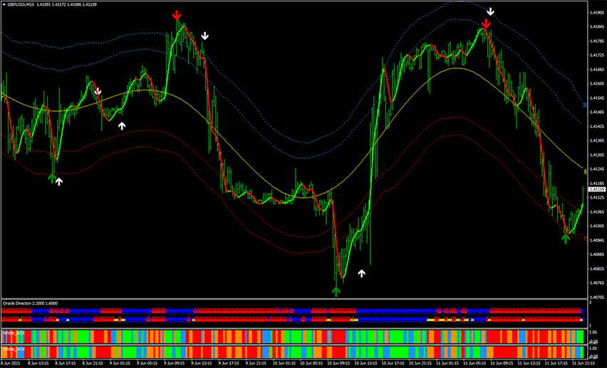 Vulkan Forex System for MT4
