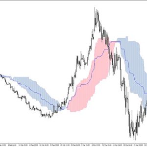 Alternative Ichimoku Indiactor