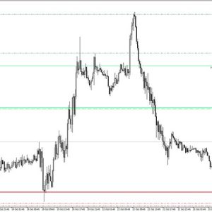 Camarilla Pivot Points Indicator