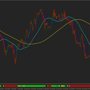 FGM Profitable Strategy