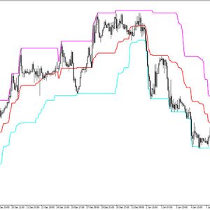 MPC Indicator