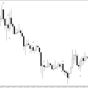 Engulfing Candle Indicator