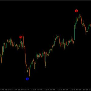 Forex Indicators 96