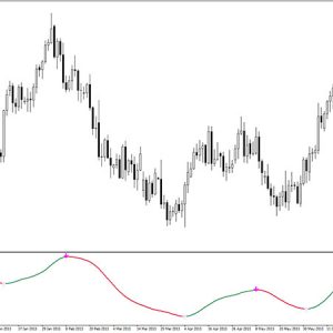 HMA Mega Trend Indicator