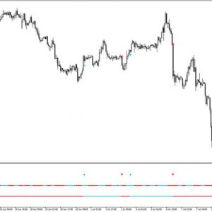 HMA Trend Indicator