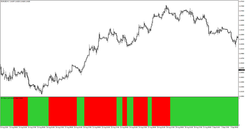 Jurik Smooth Histogram MTF Indicator for MT4