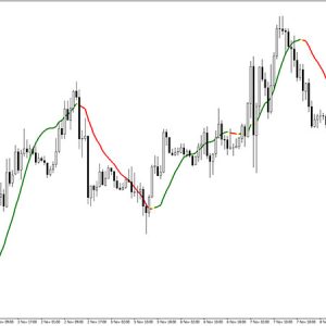 Linear Regression Indicator