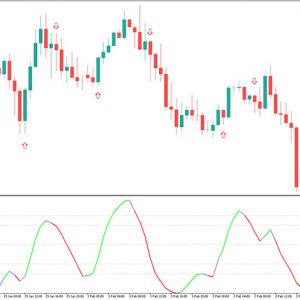 MBFX Timing Indicator